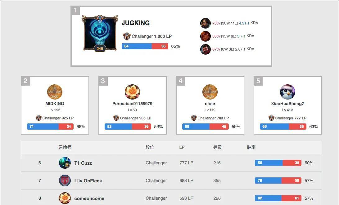 中国足球的 中国足球的