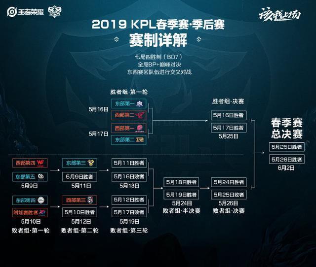 业开始赞助 业开始赞助