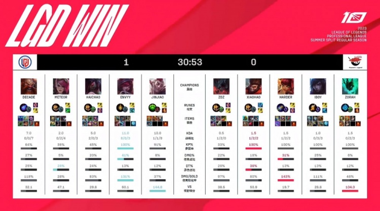 让对手二次 让对手二次